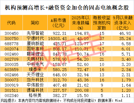 300111<strong></p>
<p>股票收益</strong>，“一”字涨停！新型固态电池问世，多家公司透露最新进展