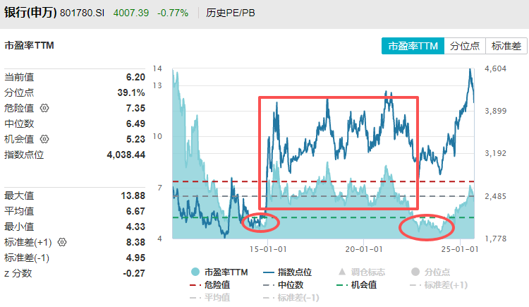 在牛市中被毒打<strong></p>
<p>股票收益</strong>，银行走出了“股灾”行情...