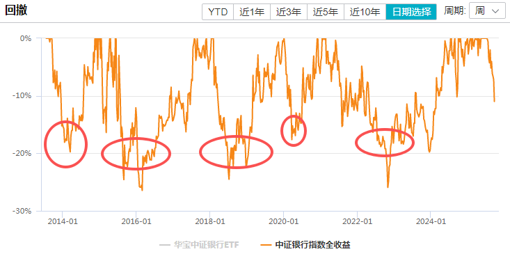 在牛市中被毒打<strong></p>
<p>股票收益</strong>，银行走出了“股灾”行情...
