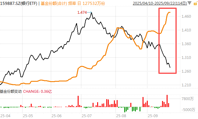 在牛市中被毒打<strong></p>
<p>股票收益</strong>，银行走出了“股灾”行情...