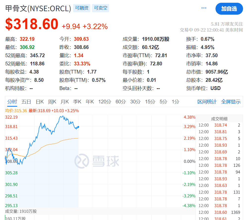 今夜<strong></p>
<p>股票收益</strong>，创新高！
