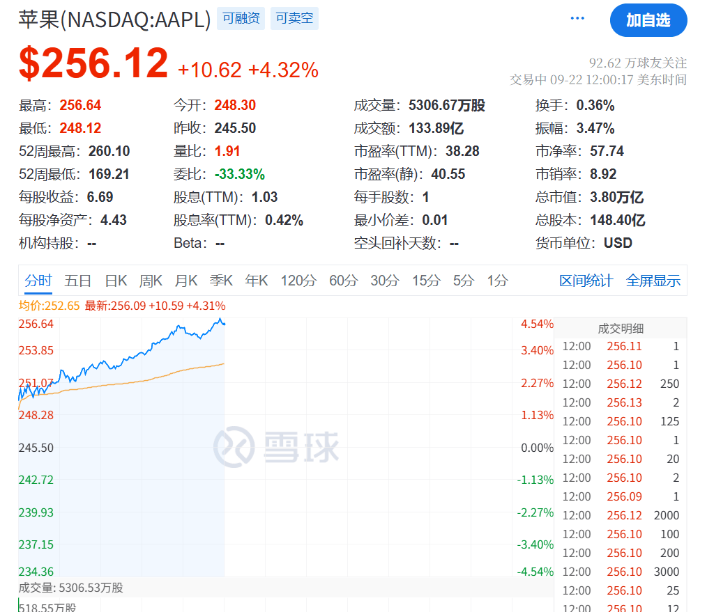 今夜<strong></p>
<p>股票收益</strong>，创新高！