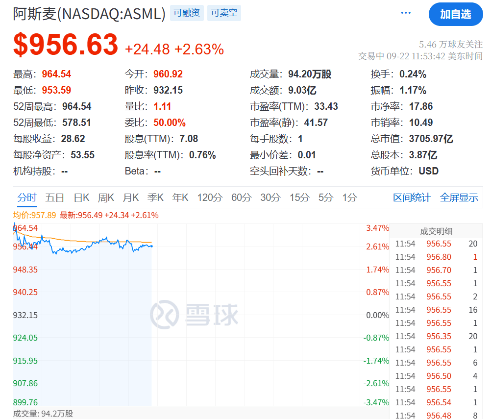 今夜<strong></p>
<p>股票收益</strong>，创新高！