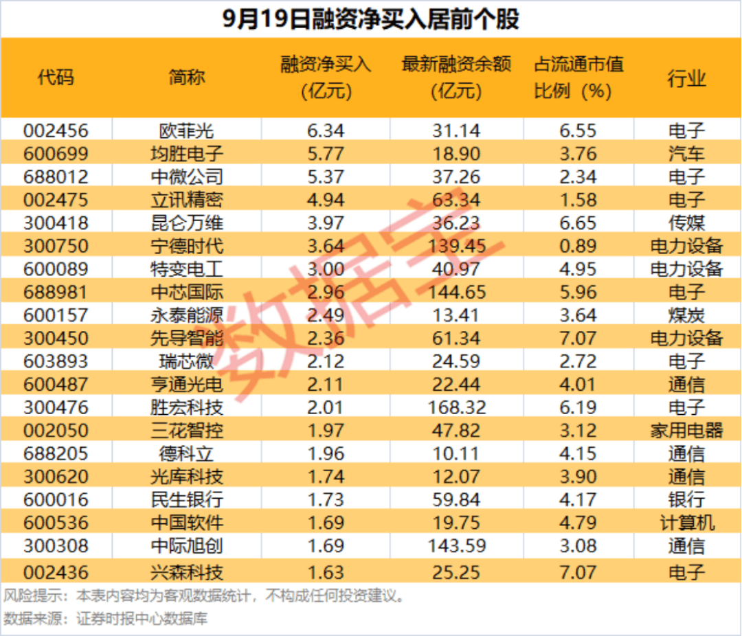 002475涨停<strong></p>
<p>股票收益</strong>，杠杆资金大幅抢筹