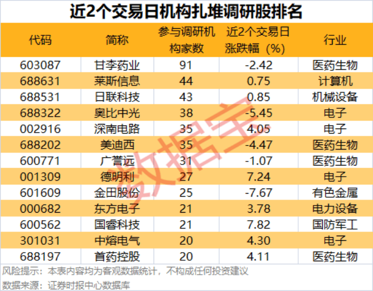 002475涨停<strong></p>
<p>股票收益</strong>，杠杆资金大幅抢筹