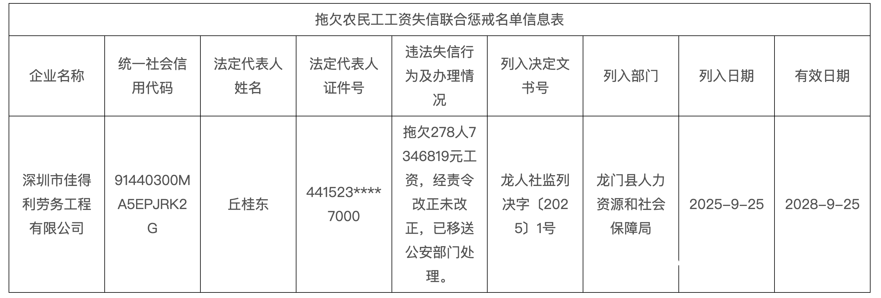 欠278人735万工资<strong></p>
<p>川大智胜股票</strong>！深圳一公司被龙门人社移交公安机关