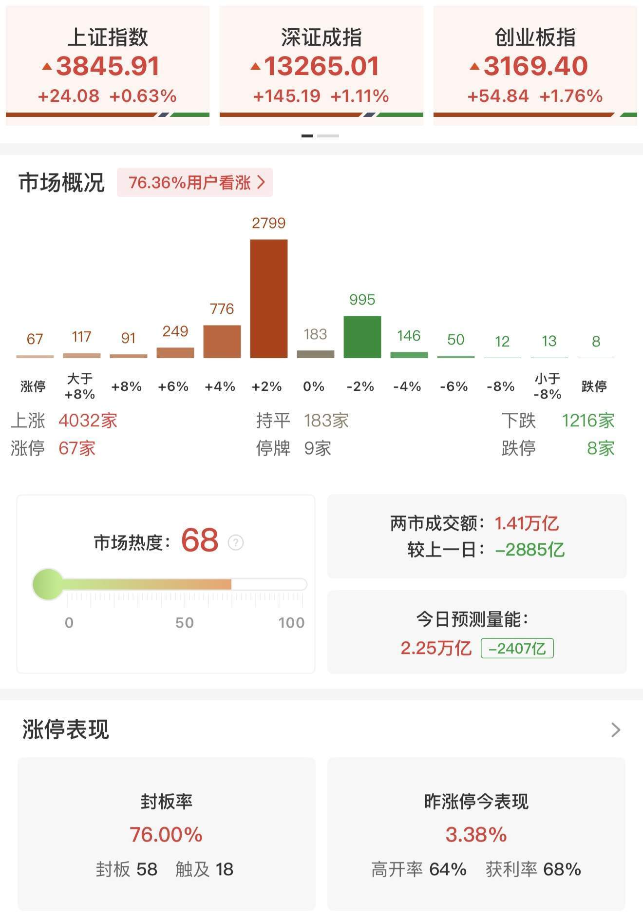 瑞银证券：A股上行似已开始推动居民部门大类资产配置进行调整<strong></p>
<p>川大智胜股票</strong>！尚未观察到个人投资者情绪出现过热的迹象