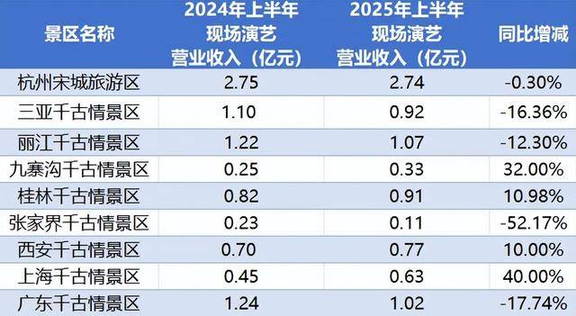 顶流<strong></p>
<p>川大智胜股票</strong>，也没用了？