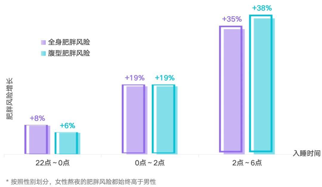 多睡1小时<strong></p>
<p>雷柏科技股票</strong>，两周瘦1斤？不知道的亏大了