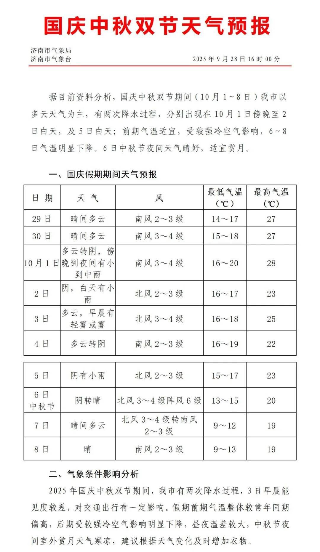 最低温降至个位数！济南国庆、中秋将有两次降雨过程<strong></p>
<p>柳工股票</strong>，具体时段公布