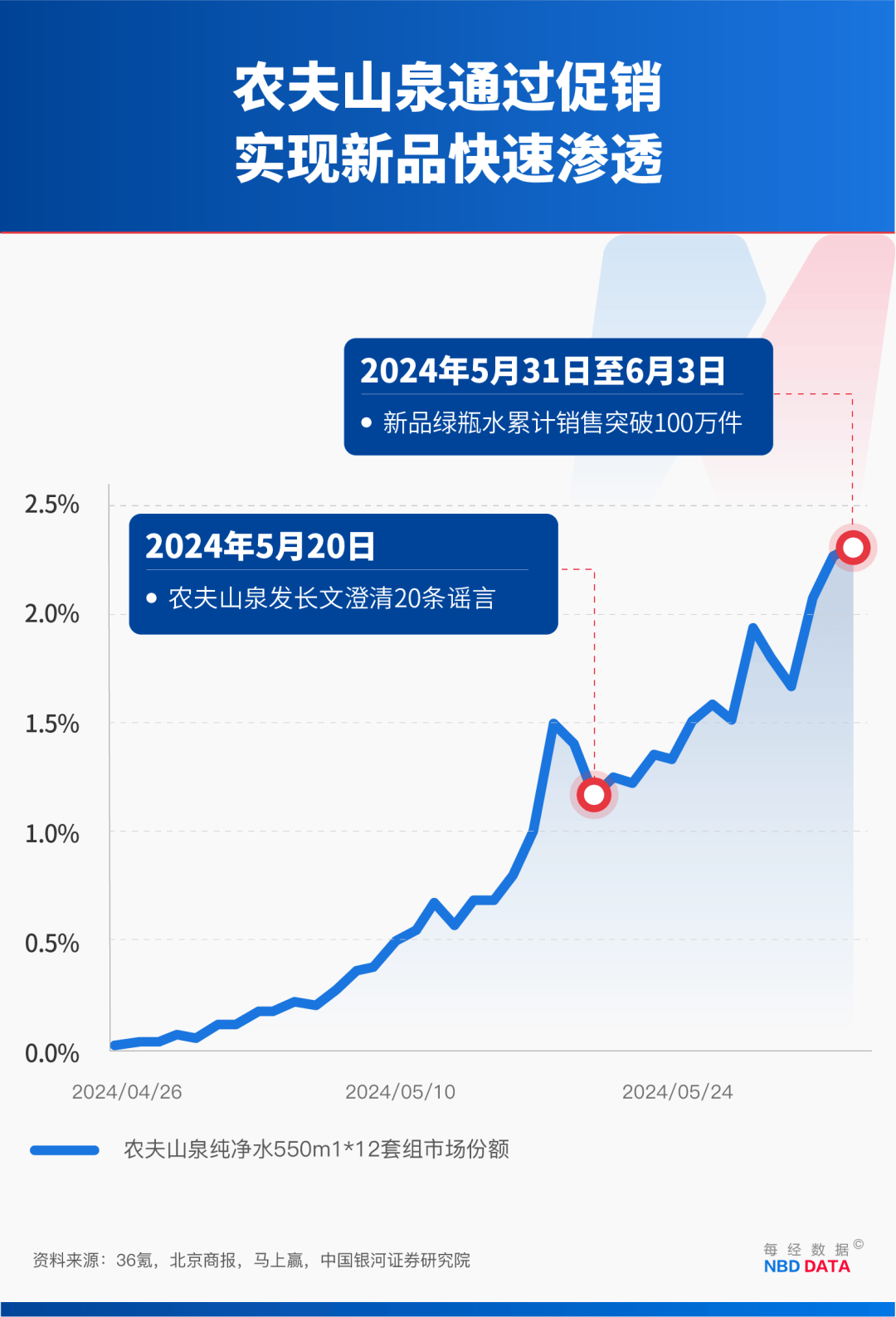 农夫大战怡宝<strong></p>
<p>柳工股票</strong>，抢到更多蛋糕的却是宗馥莉！农夫绿瓶上市后，怡宝上演“滑铁卢”：市占率大跌近5个百分点