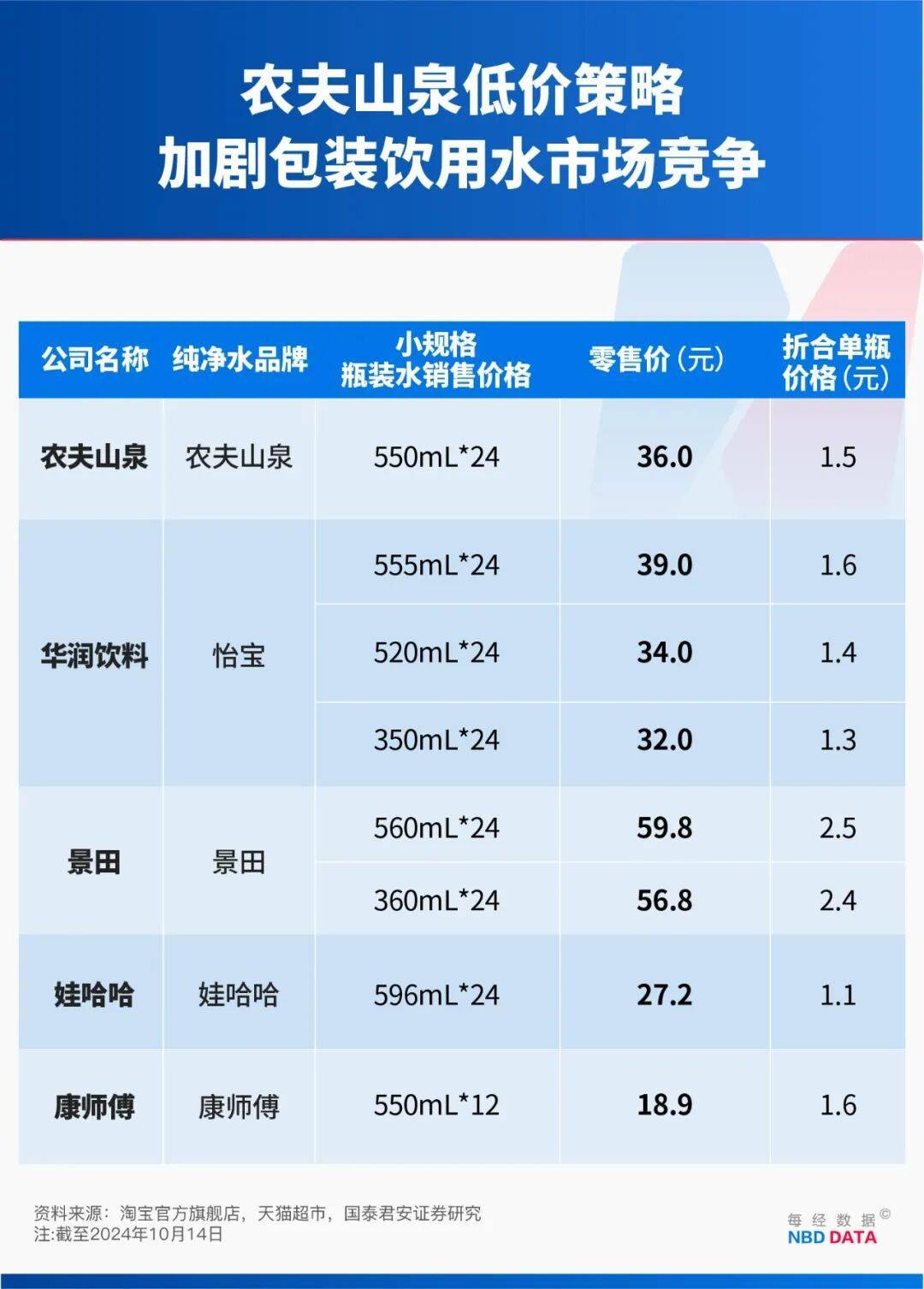 农夫大战怡宝<strong></p>
<p>柳工股票</strong>，抢到更多蛋糕的却是宗馥莉！农夫绿瓶上市后，怡宝上演“滑铁卢”：市占率大跌近5个百分点