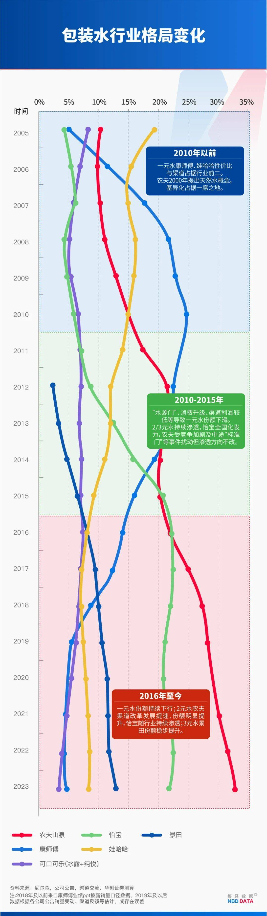 农夫大战怡宝<strong></p>
<p>柳工股票</strong>，抢到更多蛋糕的却是宗馥莉！农夫绿瓶上市后，怡宝上演“滑铁卢”：市占率大跌近5个百分点