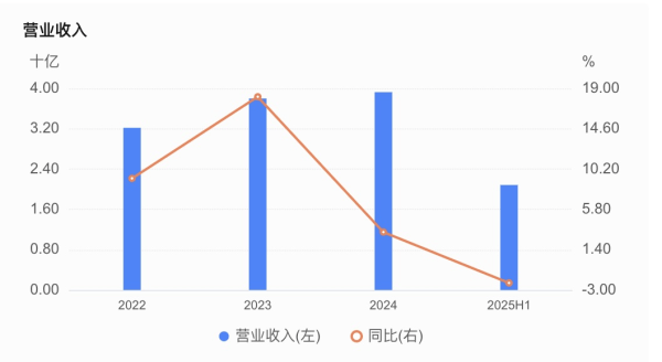 嘉兴银行人事“地震”<strong></p>
<p>内蒙华电股票</strong>，业绩承压下女行长临危受命