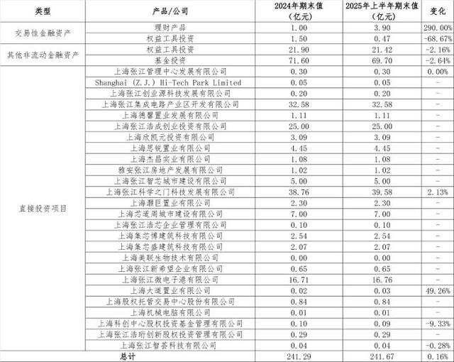 从房东到“光刻机股东”<strong></p>
<p>内蒙华电股票</strong>，张江高科“借东风”资本突围的转型考题