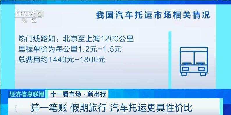 这个假期汽车托运火了<strong></p>
<p>粤传媒股票</strong>！有线路汽车托运比租车省3000元