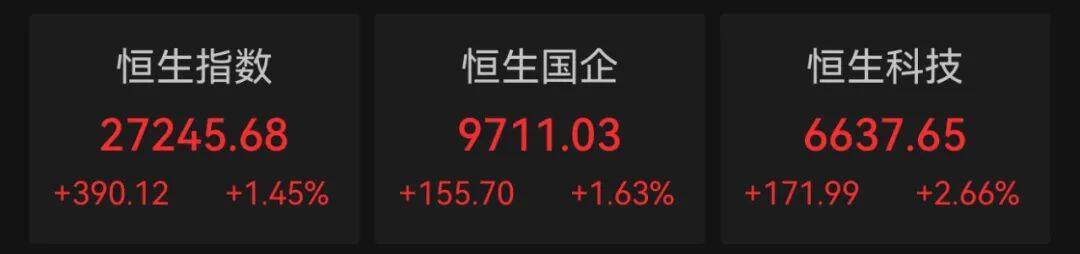 港股10月“开门红”！科技股大涨<strong></p>
<p>粤传媒股票</strong>，这一龙头股涨超9%