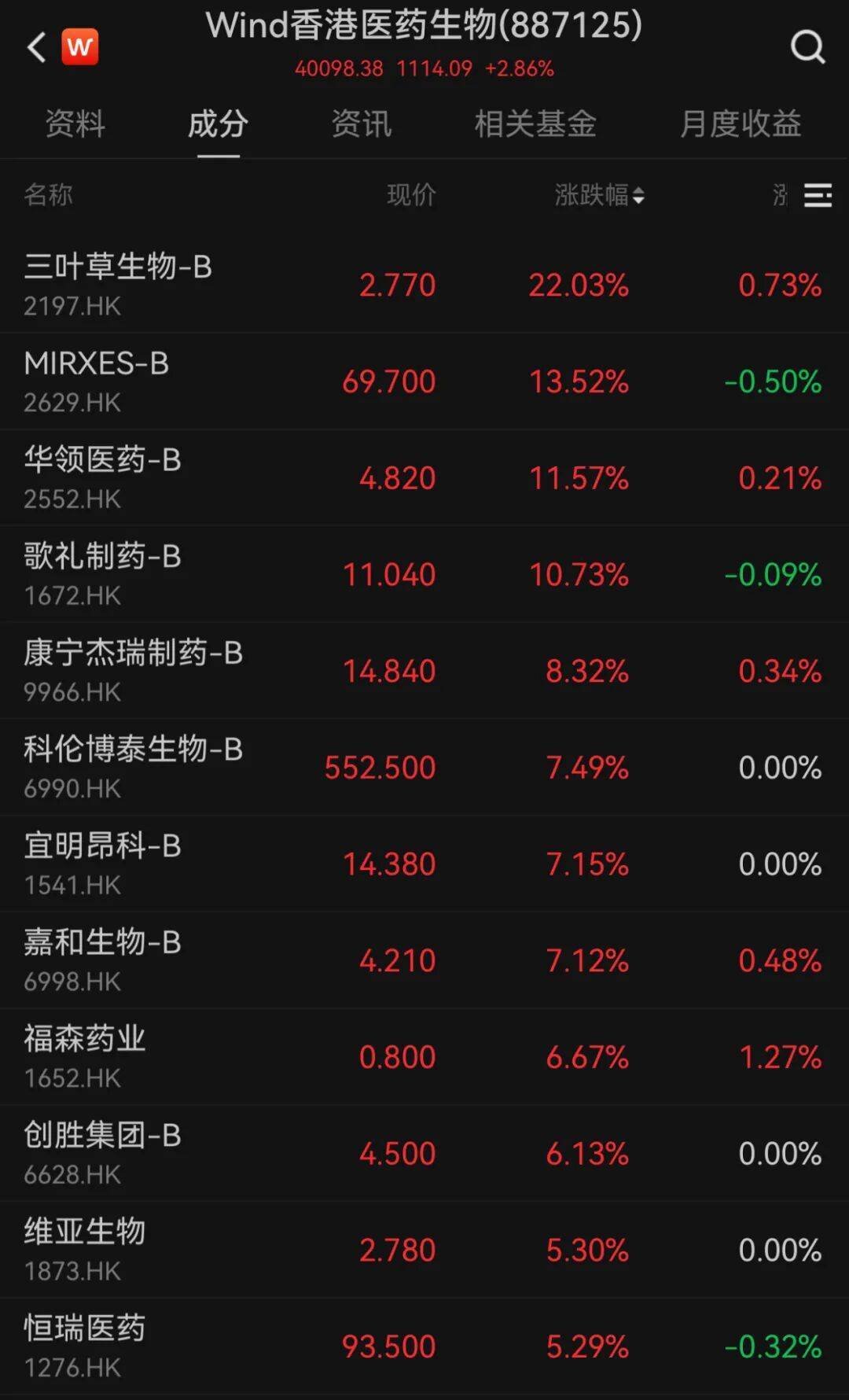 港股10月“开门红”！科技股大涨<strong></p>
<p>粤传媒股票</strong>，这一龙头股涨超9%