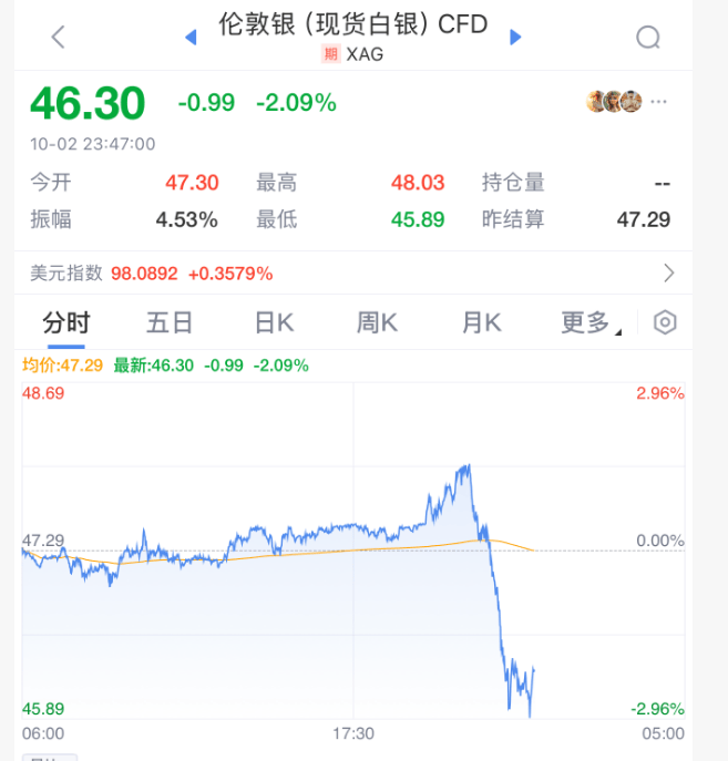 深夜<strong></p>
<p>粤传媒股票</strong>，黄金大跳水！