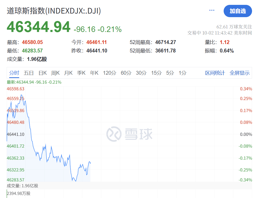 深夜<strong></p>
<p>粤传媒股票</strong>，黄金大跳水！