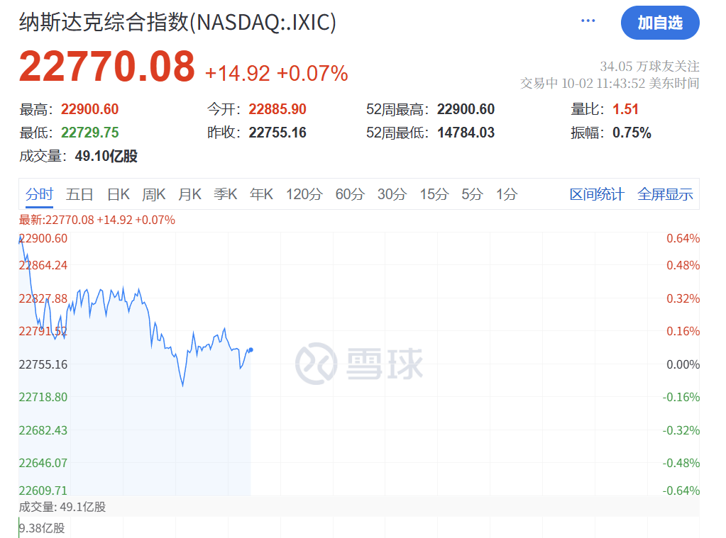 深夜<strong></p>
<p>粤传媒股票</strong>，黄金大跳水！