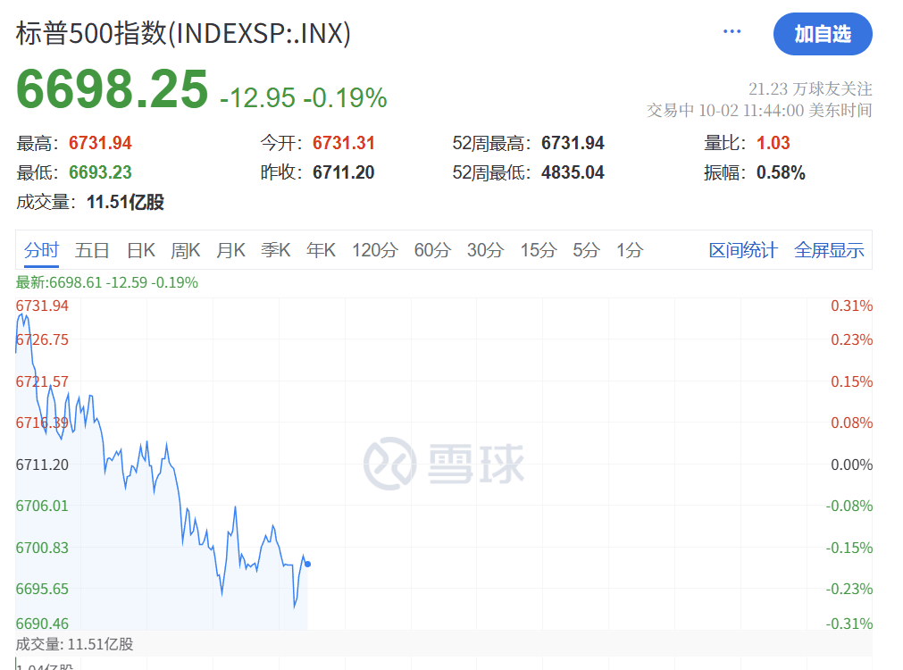 深夜<strong></p>
<p>粤传媒股票</strong>，黄金大跳水！