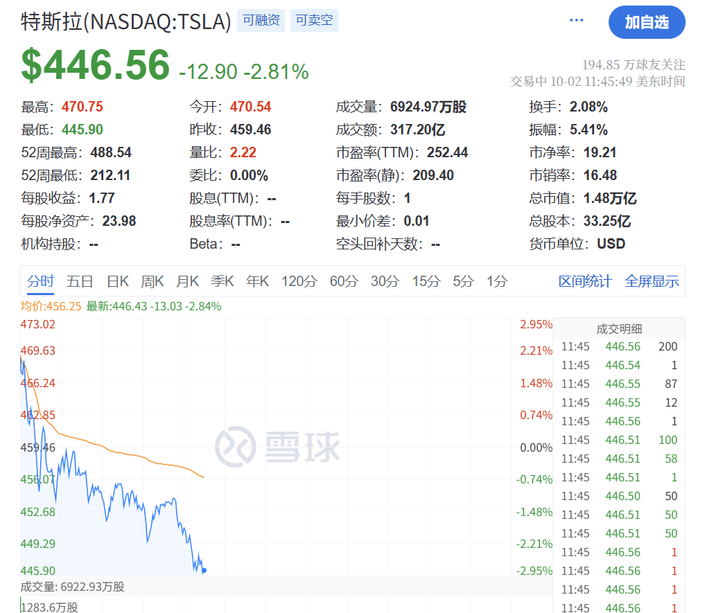 深夜<strong></p>
<p>粤传媒股票</strong>，黄金大跳水！