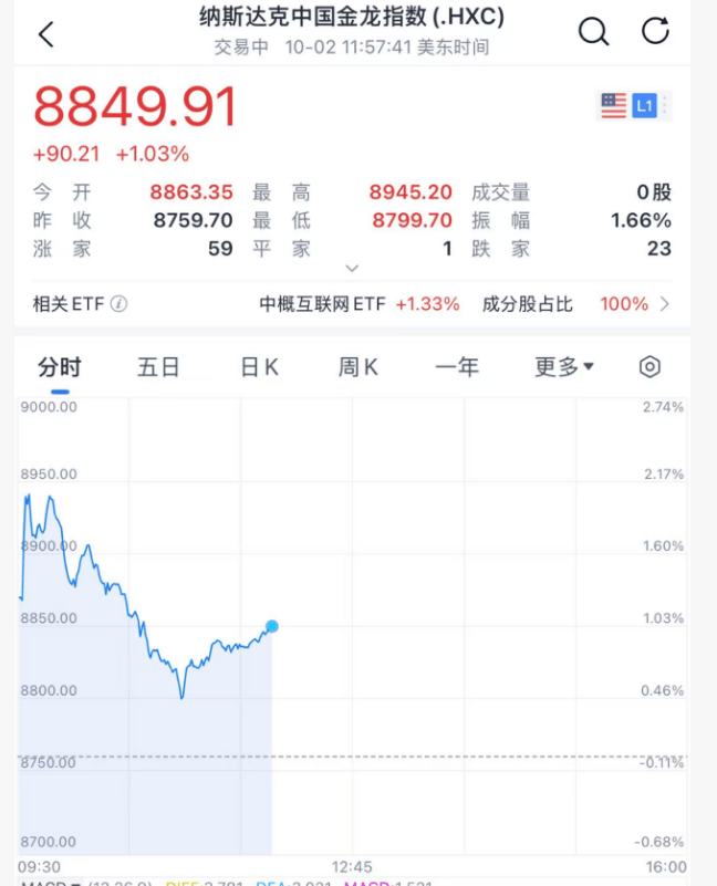 深夜<strong></p>
<p>粤传媒股票</strong>，黄金大跳水！