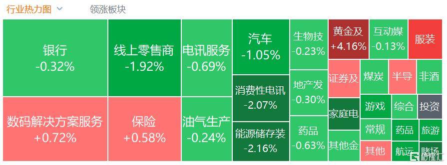 港股收评：三大指数齐跌<strong></p>
<p>三博脑科股票</strong>，恒科指跌1.1%，黄金股逆市大涨