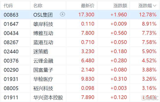 港股收评：三大指数齐跌<strong></p>
<p>三博脑科股票</strong>，恒科指跌1.1%，黄金股逆市大涨