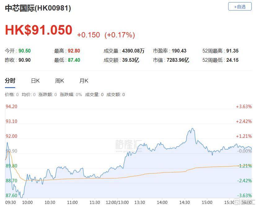 港股收评：三大指数齐跌<strong></p>
<p>三博脑科股票</strong>，恒科指跌1.1%，黄金股逆市大涨