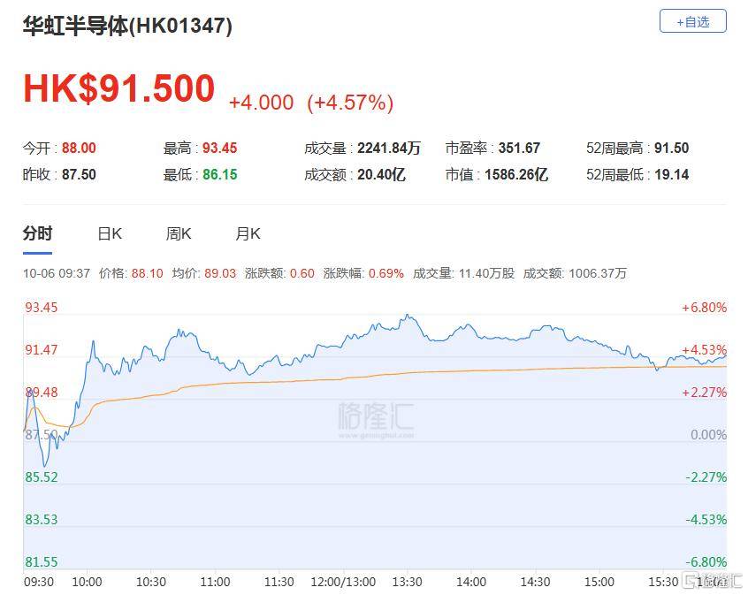 港股收评：三大指数齐跌<strong></p>
<p>三博脑科股票</strong>，恒科指跌1.1%，黄金股逆市大涨