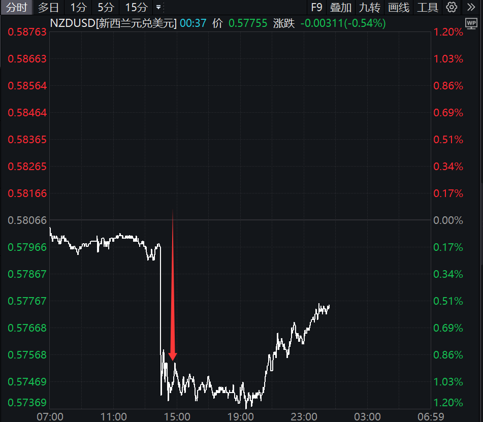 降息50个基点!刚刚<strong></p>
<p>荣盛发展股票</strong>,直线大跳水!