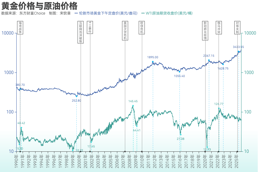 黄金突破4000美元/盎司!布雷顿森林体系瓦解以来金价涨了102倍<strong></p>
<p>荣盛发展股票</strong>, 黄金缘何成为全球最“赚钱”大类资产?
