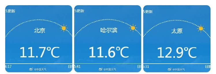南北方剧烈反差!北方降雨像初冬<strong></p>
<p>荣盛发展股票</strong>,南方高温似大暑