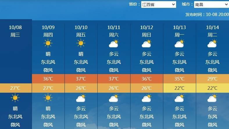 南北方剧烈反差!北方降雨像初冬<strong></p>
<p>荣盛发展股票</strong>,南方高温似大暑