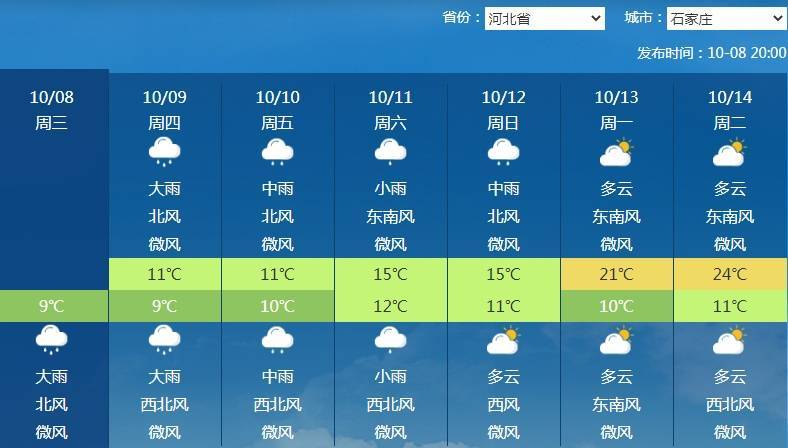 南北方剧烈反差!北方降雨像初冬<strong></p>
<p>荣盛发展股票</strong>,南方高温似大暑