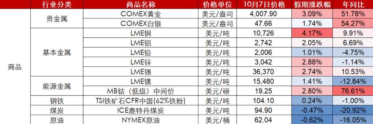 节后A股开盘前<strong></p>
<p>荣盛发展股票</strong>,这些“信息差”你都掌握了吗?