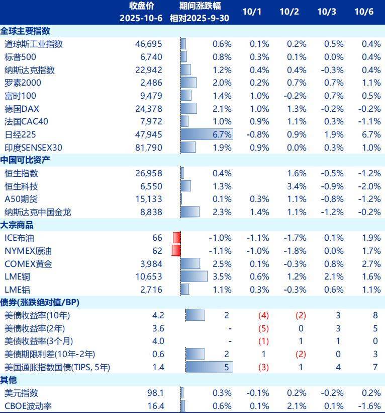 节后A股开盘前<strong></p>
<p>荣盛发展股票</strong>,这些“信息差”你都掌握了吗?