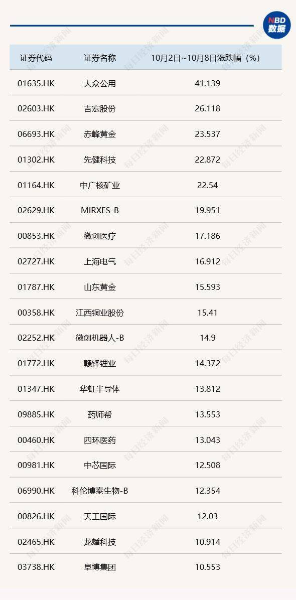 节后A股开盘前<strong></p>
<p>荣盛发展股票</strong>,这些“信息差”你都掌握了吗?