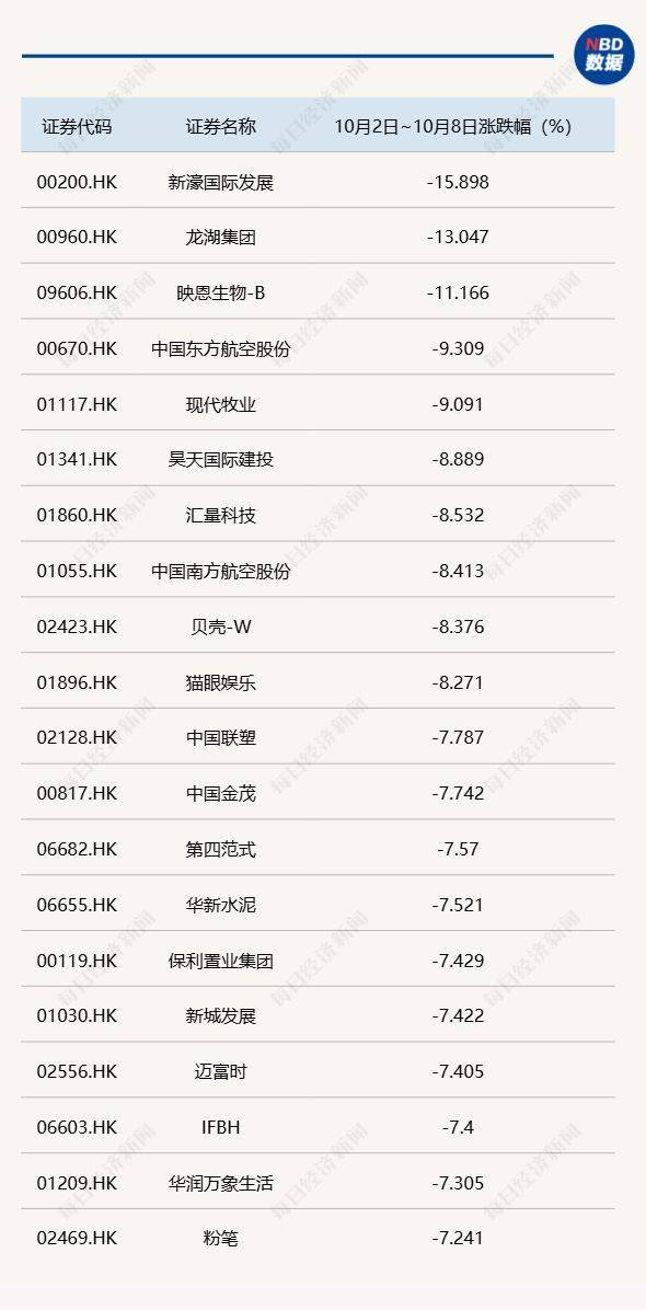 节后A股开盘前<strong></p>
<p>荣盛发展股票</strong>,这些“信息差”你都掌握了吗?