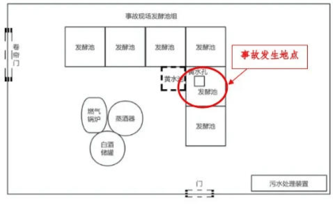 富顺一酒厂发生中毒和窒息事故致3死:作业人员违规进发酵池清扫<strong></p>
<p>广联达股票</strong>,救援人员盲目施救