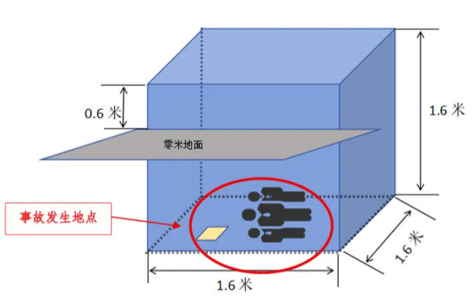 富顺一酒厂发生中毒和窒息事故致3死:作业人员违规进发酵池清扫<strong></p>
<p>广联达股票</strong>,救援人员盲目施救