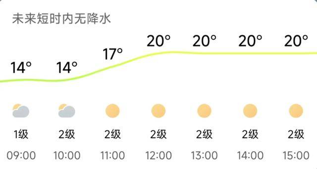 济南<strong></p>
<p>海南发展股票</strong>,转晴!山东,转晴!好久不见的太阳,来了!