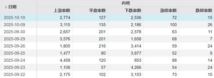 不必自己吓自己<strong></p>
<p>海南发展股票</strong>!明天A股的应对思路就在这里