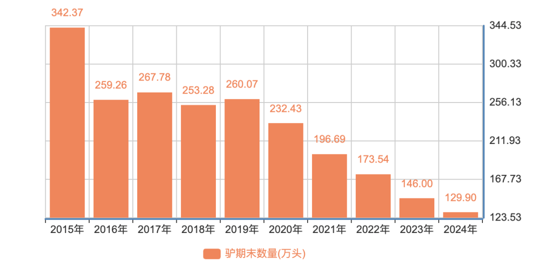 为什么说现在不缺牛马<strong></p>
<p>海南发展股票</strong>,就缺驴?