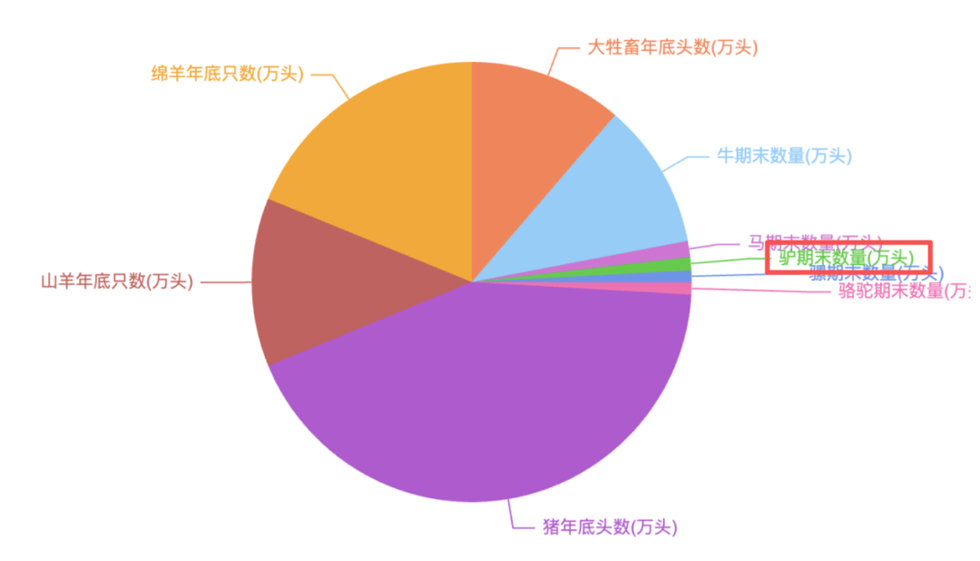 为什么说现在不缺牛马<strong></p>
<p>海南发展股票</strong>,就缺驴?