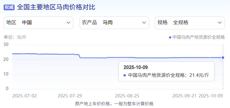 为什么说现在不缺牛马<strong></p>
<p>海南发展股票</strong>,就缺驴?