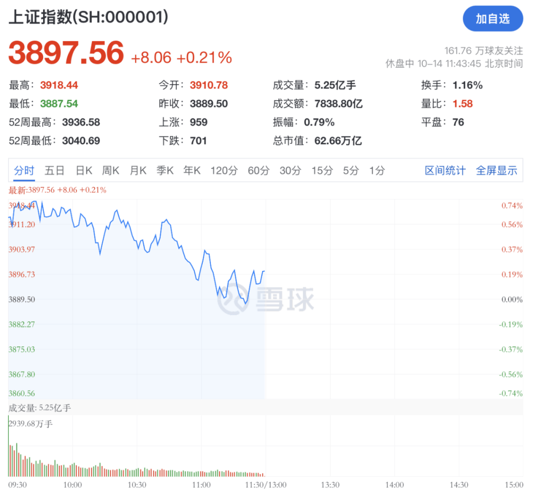 A股<strong></p>
<p>华英农业股票</strong>,突变!热门板块,全线飘红!