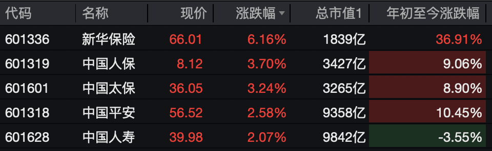 A股<strong></p>
<p>华英农业股票</strong>,突变!热门板块,全线飘红!